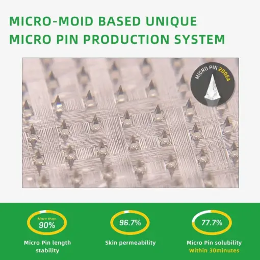 LOVILDS® SMGT-GLP-1 Nano Microneedle Patch