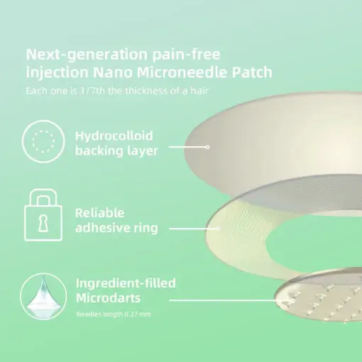 LOVILDS® SMGT-GLP-1 Nano Microneedle Patch