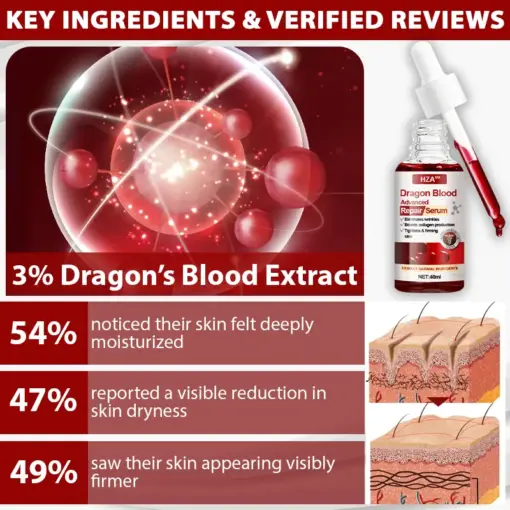HZA™ Dragon Blood Advanced RepairSerum